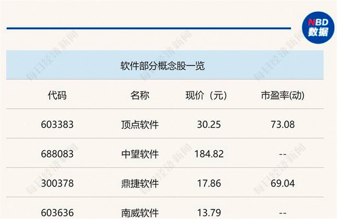 行业风向标政策利好不断，软件业迈向数字化铸大国之魂